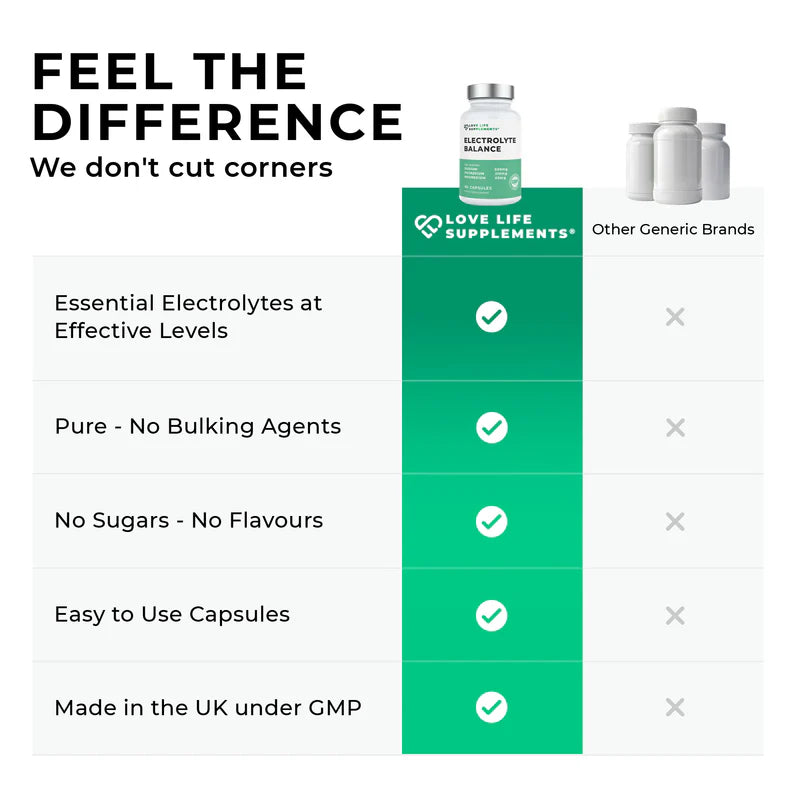 Electrolytes Done Properly: Why Simplicity Wins